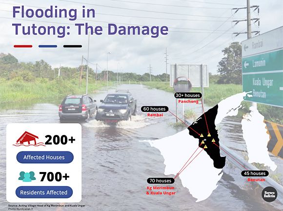 Over 700 affected by Tutong floods