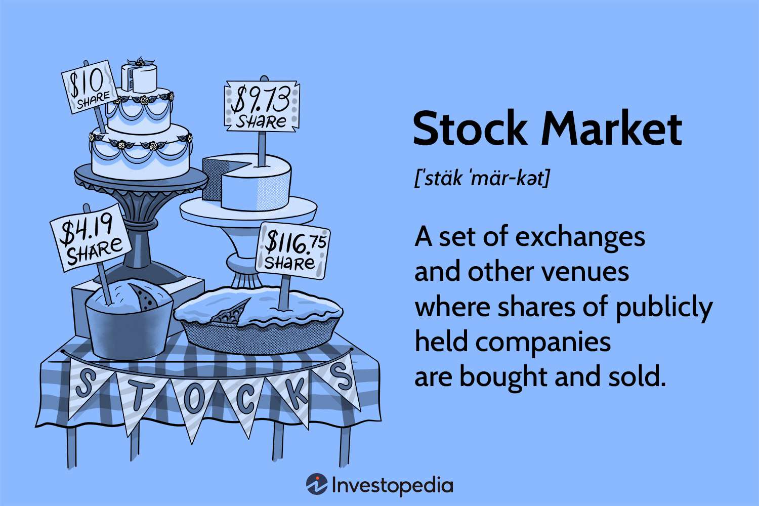 What Is the Stock Market, What Does It Do, and How Does It Work?
